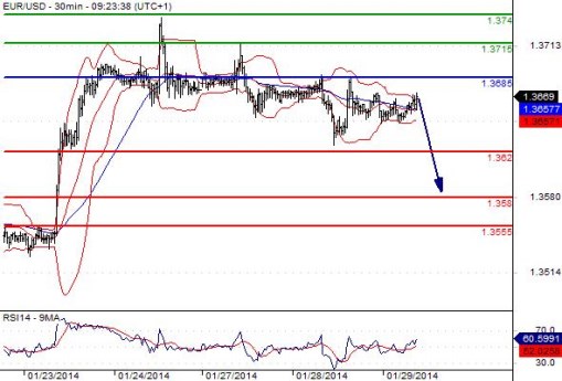 FX_EURUSD_29-01-2014_09-28-04