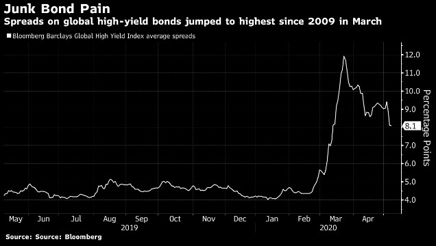 dlužník věřitel výměna jistina
