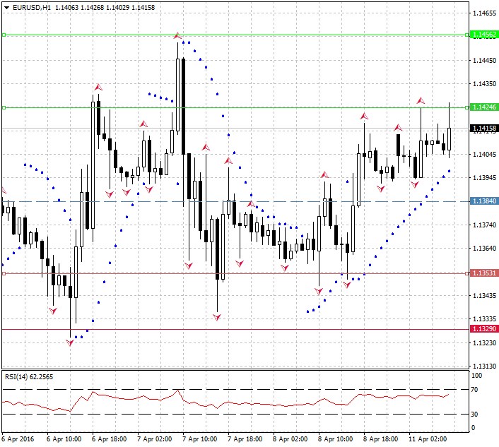 Forex 111.4..png