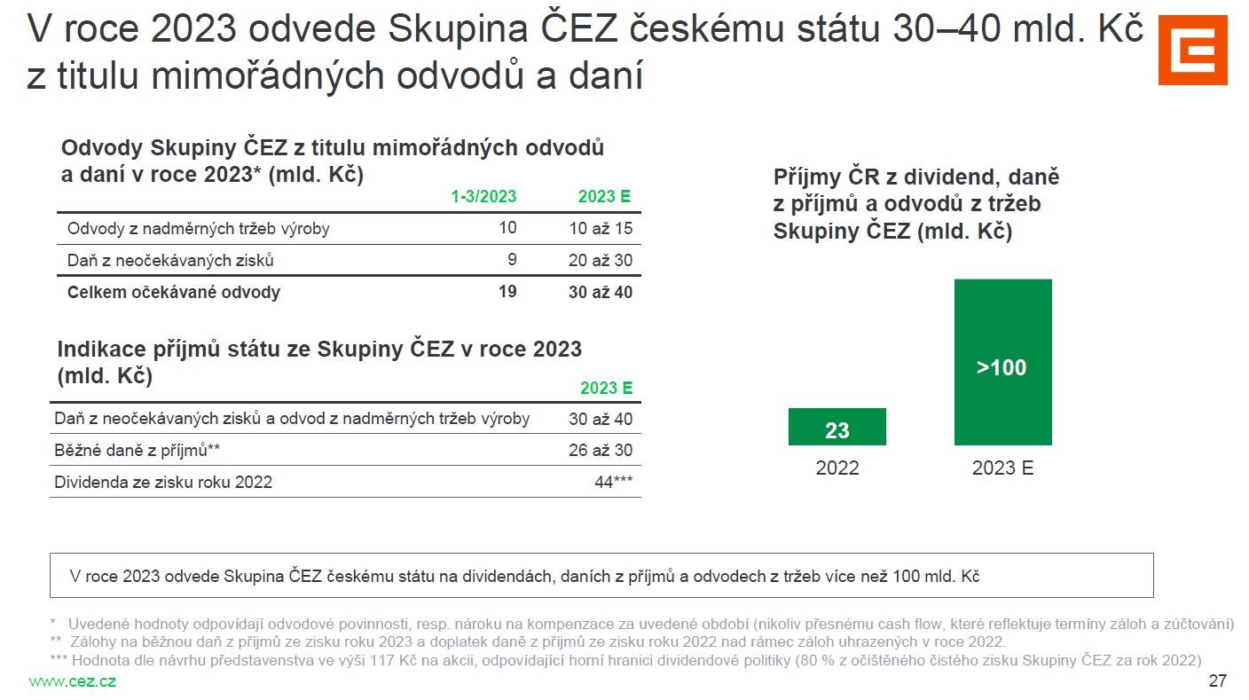 Rozhovor ČEZ po 1Q23 Patria Martin Novák