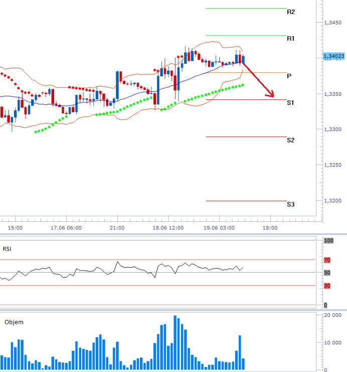eurusd_19062013_1