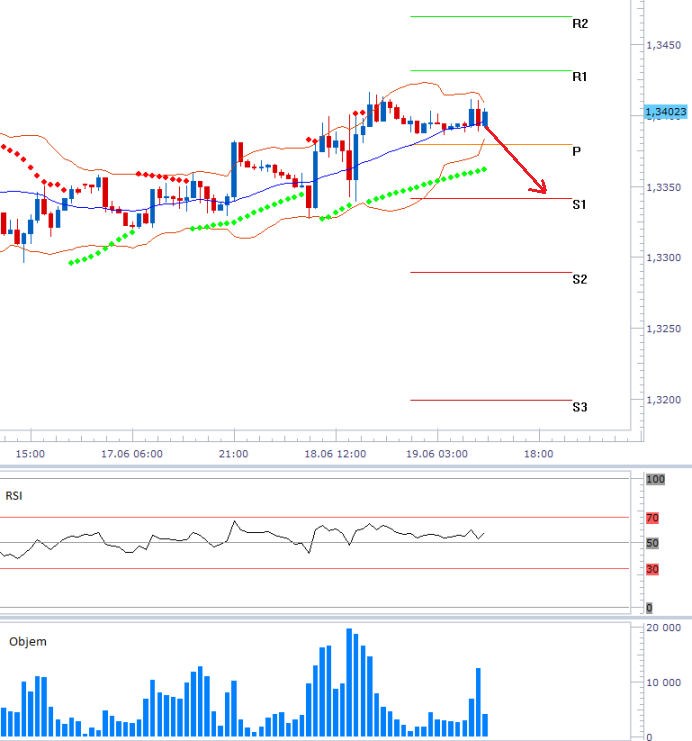 eurusd_19062013_1