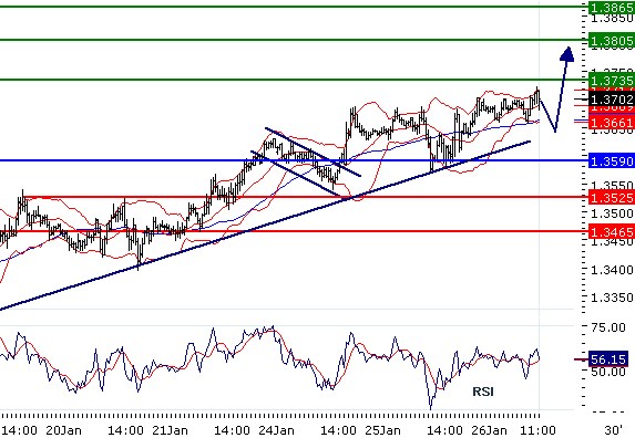 eurusd260120112