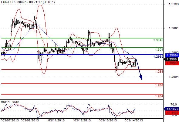 FX_EURUSD_14-03-2013_09-29-30