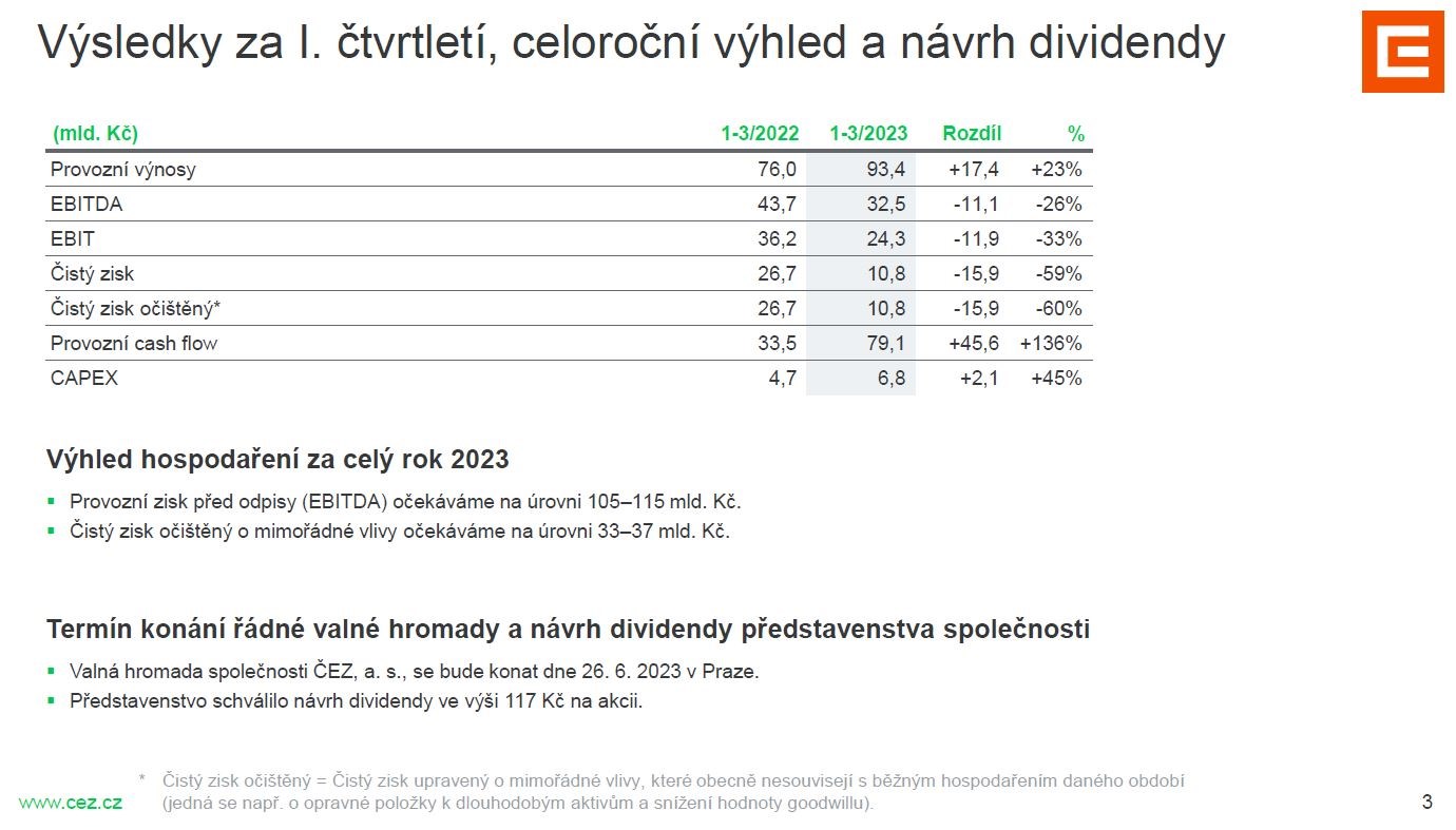 Rozhovor ČEZ po 1Q23 Patria Martin Novák