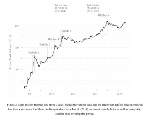 bubliny bitcoin