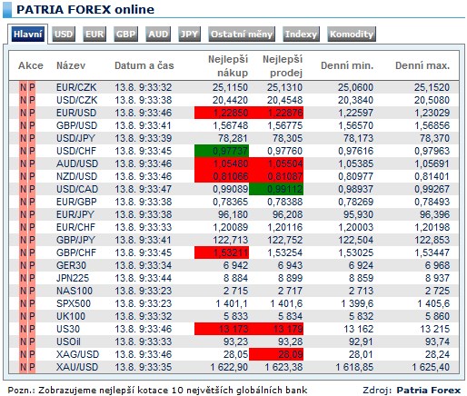 Forex online 13082012