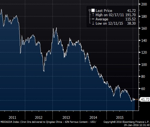 Iron ore 5yr.png