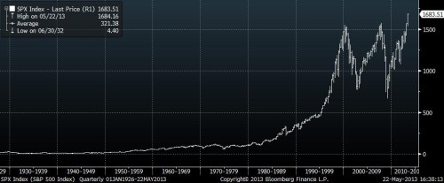 000 S&P history