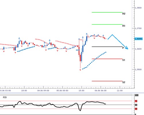 forex