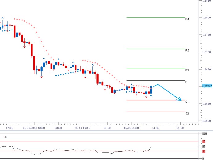 eurusd
