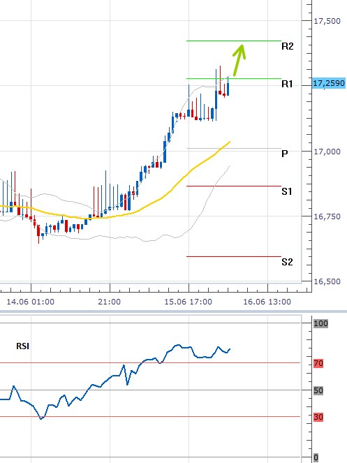 16-6_usd_czk_kovi