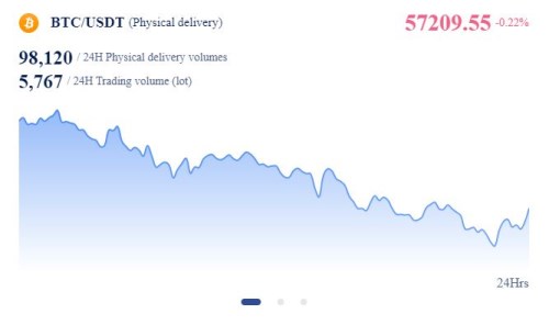 bitcoin BTC Patria