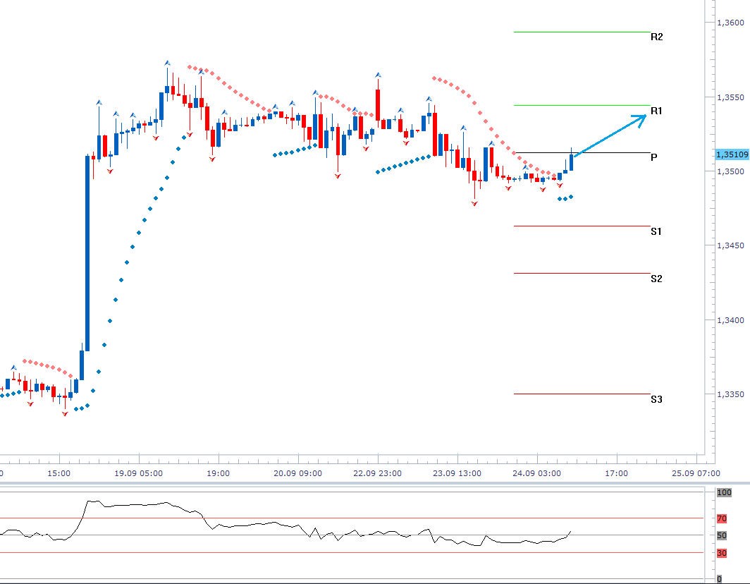 eurusd_24092013