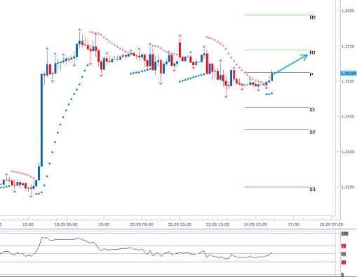 eurusd_24092013