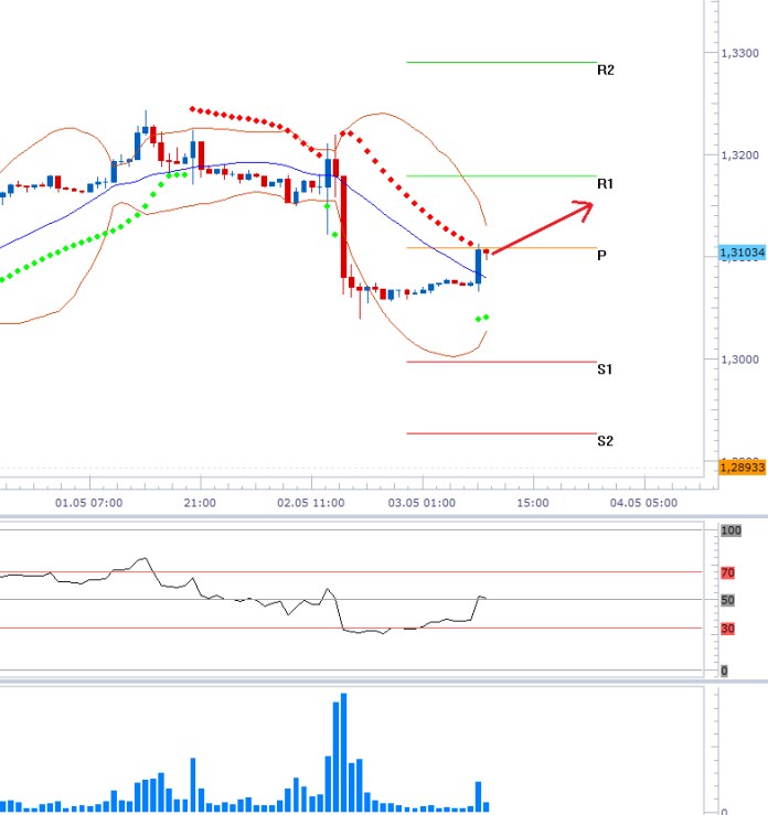 eurusd 2013-05-03