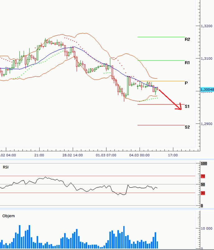 eurusd_04032013