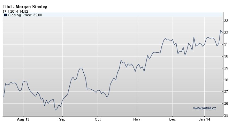 morgan stanley