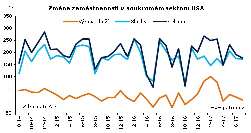 adp