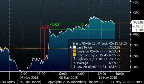 uk_ftse