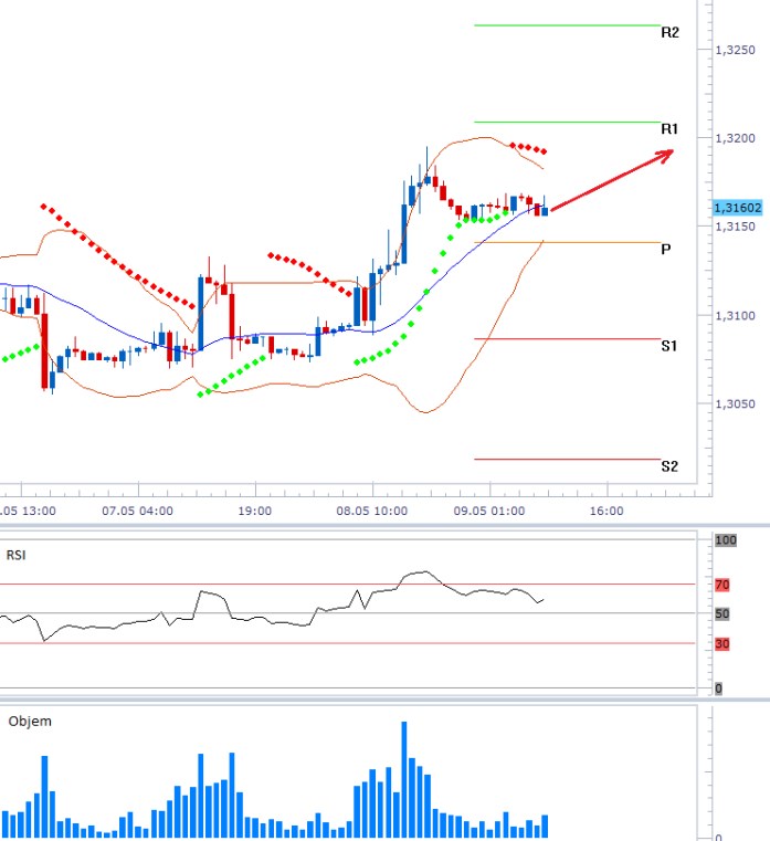 00 eurusd 0905