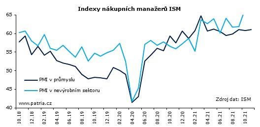 ISM Patria