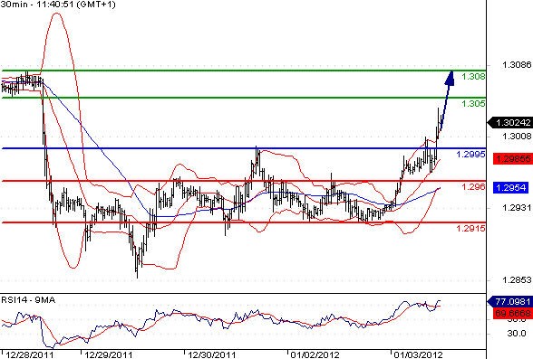 FX_EURUSD_03-01-2012_12-01-40