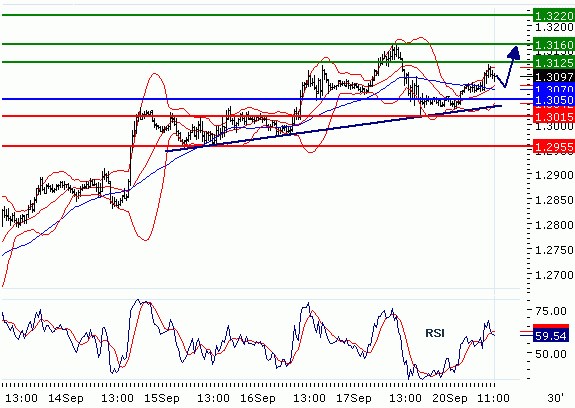 FX2010-09-20_EURUSD