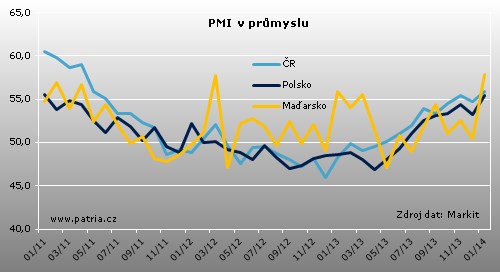 CZ_PMI