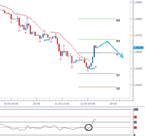 Forex 12.3.