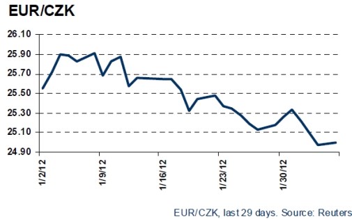 eur_czk