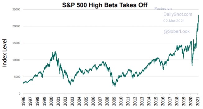 Kraft Heinz Buffett akcie oblíbené