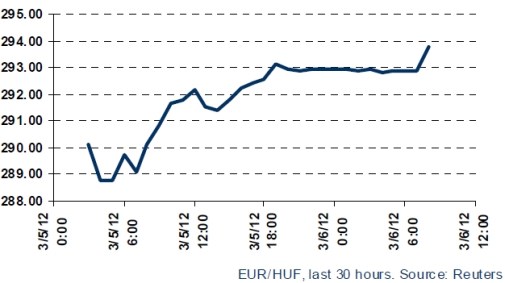 eurhuf