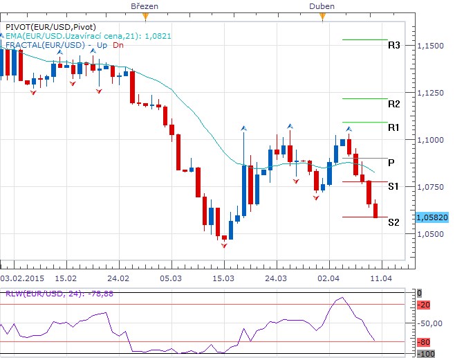 Forex TT 10.4. 1.png