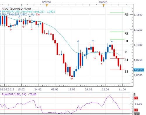 Forex TT 10.4. 1.png