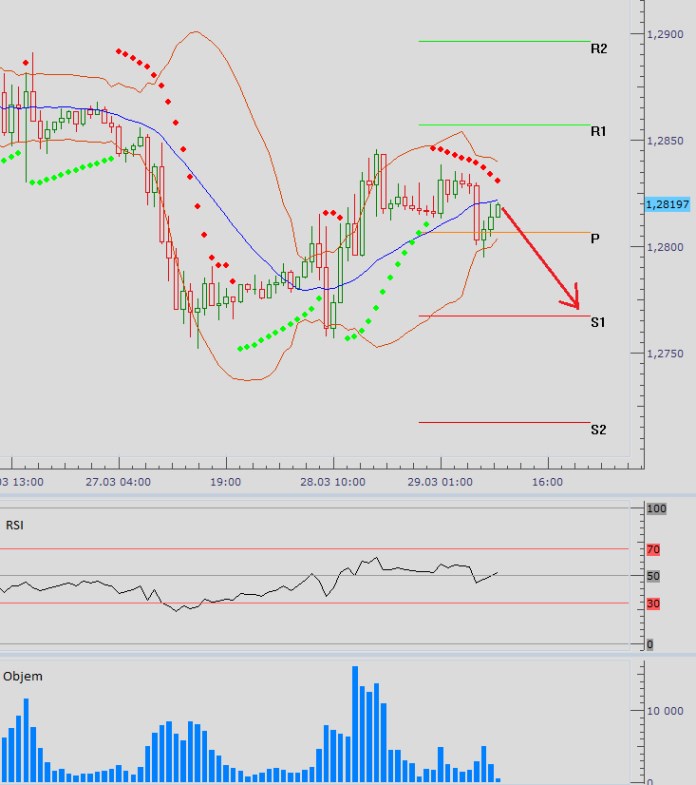 Postřehy FX EURUSD 20130329
