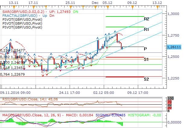 GBPUSD