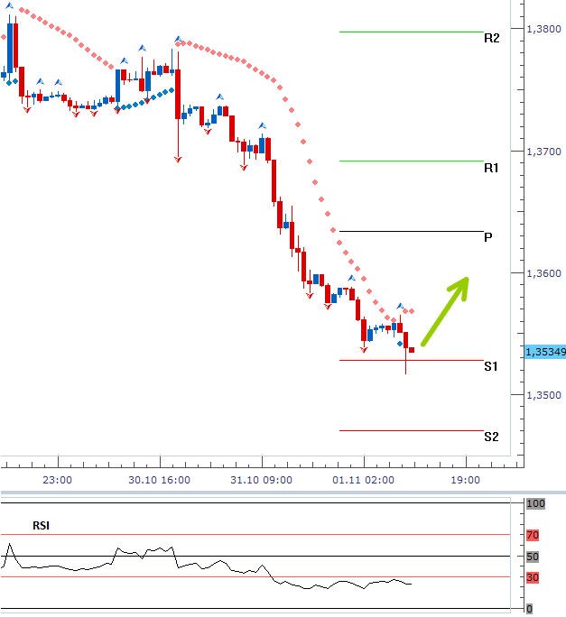 eurusd_01112013