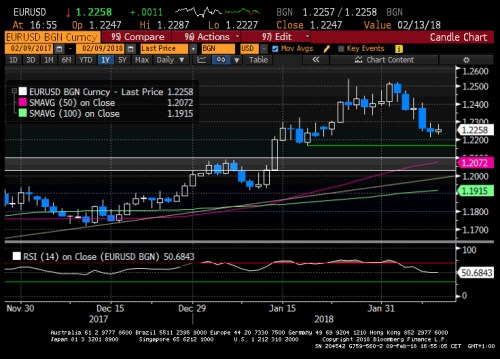 eurusd