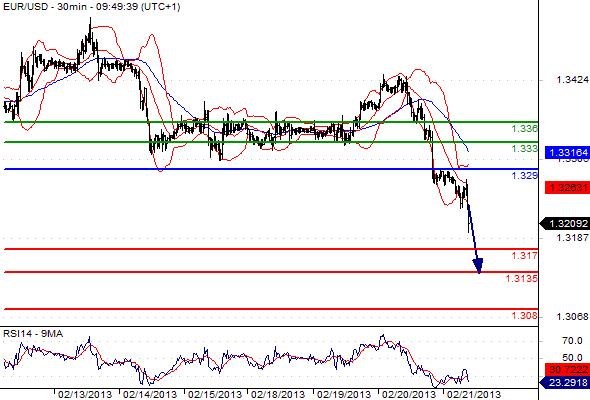 FX_EURUSD_21-02-2013_09-55-49