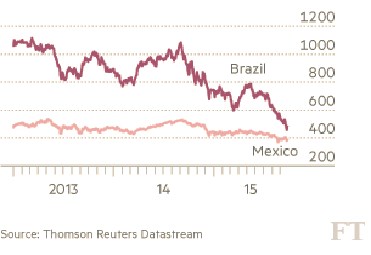 BR MEX Market cap.png