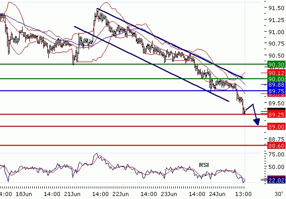 FX2406_USDJPY