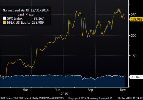 Netflix SPX.png