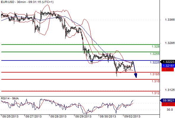 FX_EURUSD_02-09-2013_09-49-22