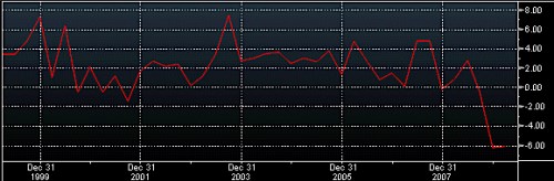 GDP1Q