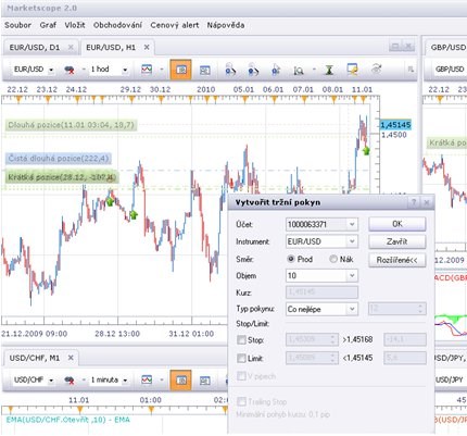 Obchodování z grafu2