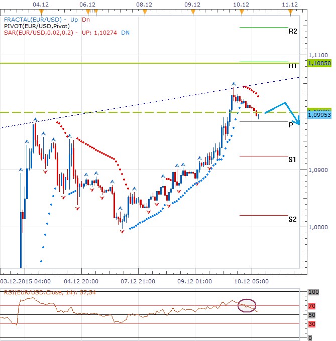 forex10.12