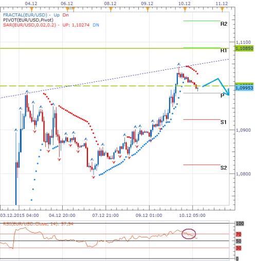 forex10.12