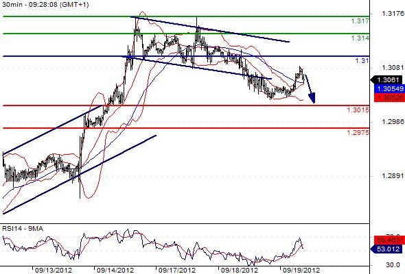 FX_EURUSD_19-09-2012_09-32-26