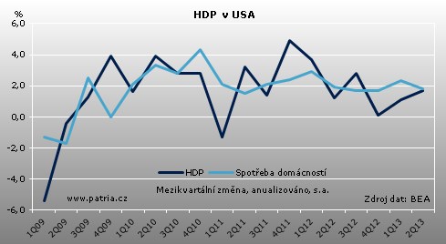 hdp